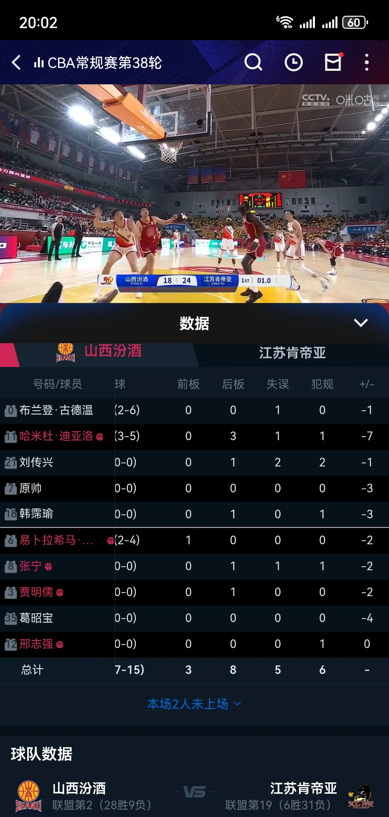 包含CBA常规赛赛程吃紧，孟菲斯灰熊国际比赛日篮板制胜，球迷炸锅，赛季目标并未改变的词条